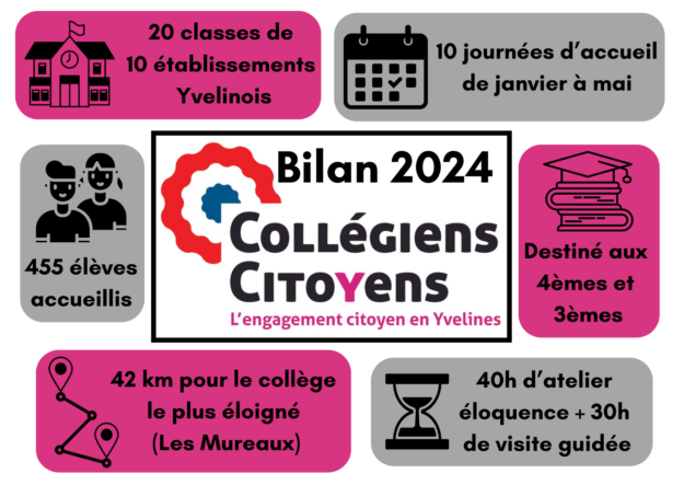 Infographie PCC 2024